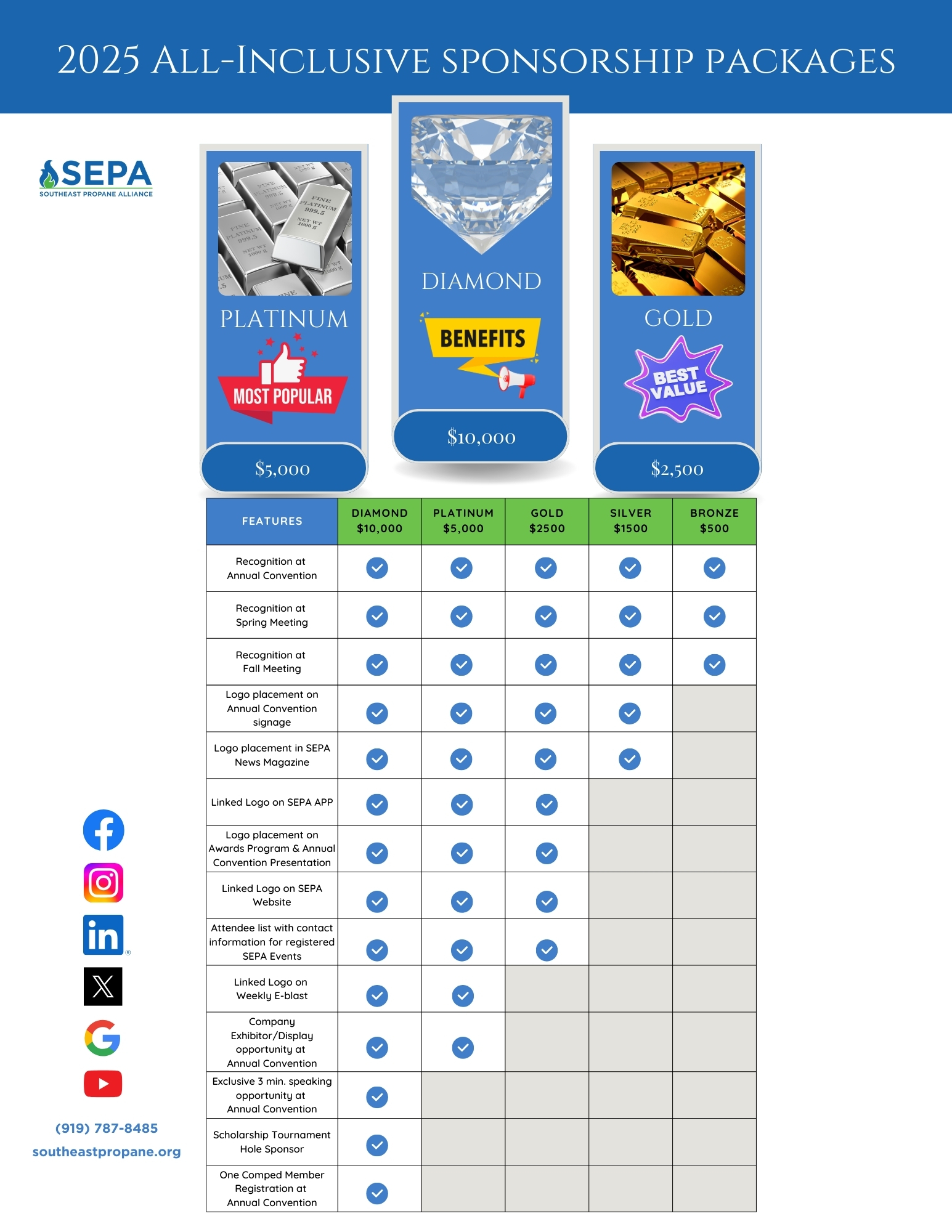 2025 SEPA All-Inclusive sponsorship packages (Flyer)